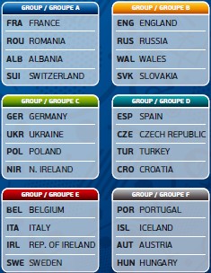 Euro 2016 Teams