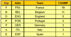 Who picked which team to win Euro 2020