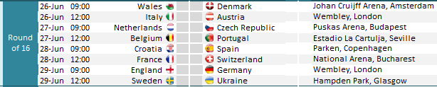 Round of 16