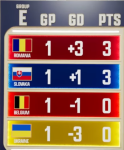 Group E in Chaos