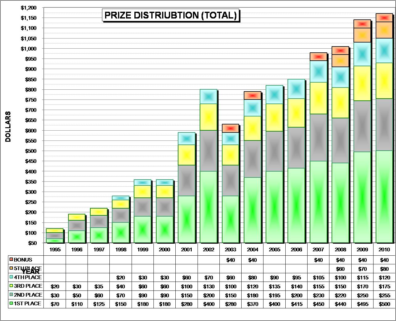 [ HWCI NCAA Pool Prize Distribution ]