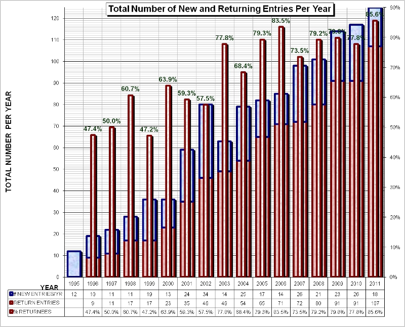 [Graph of Number of Entries]