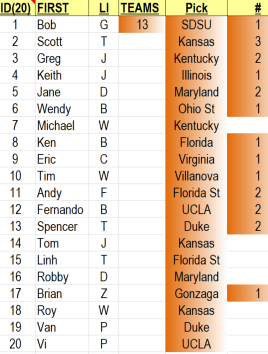 FFFC 2020 Results