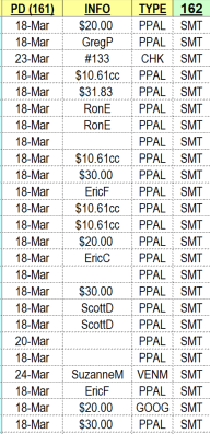 2019 Payment Worksheet Columns