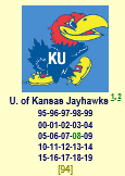 Kansas in all 25 pools