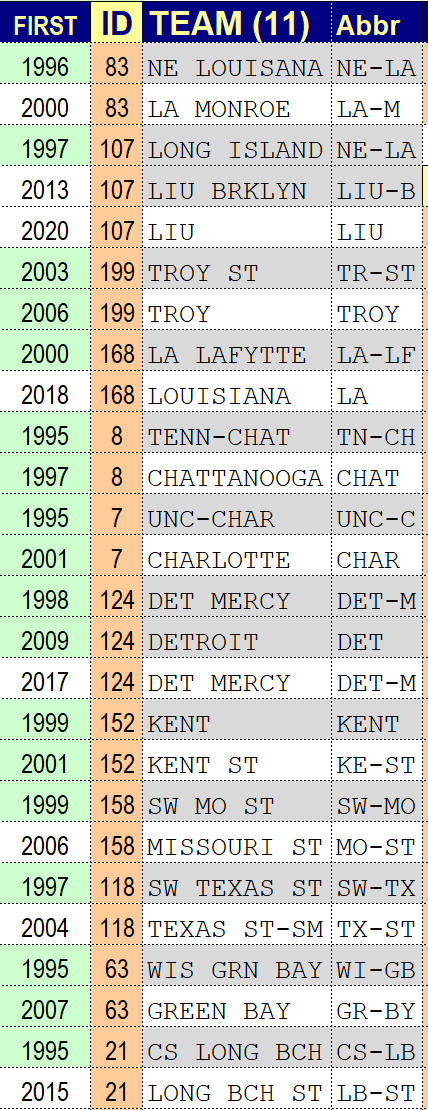 University and college name changes.