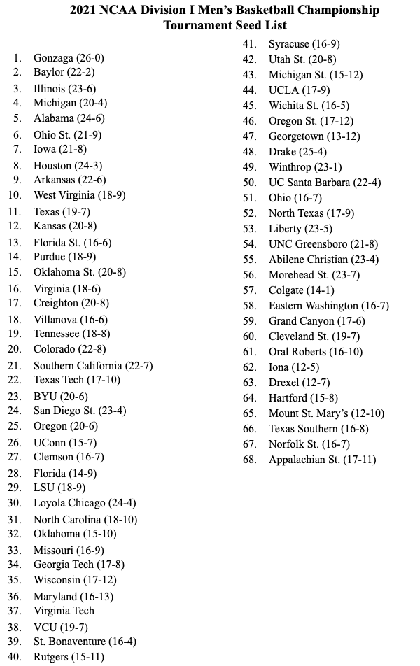 2021 Seed List