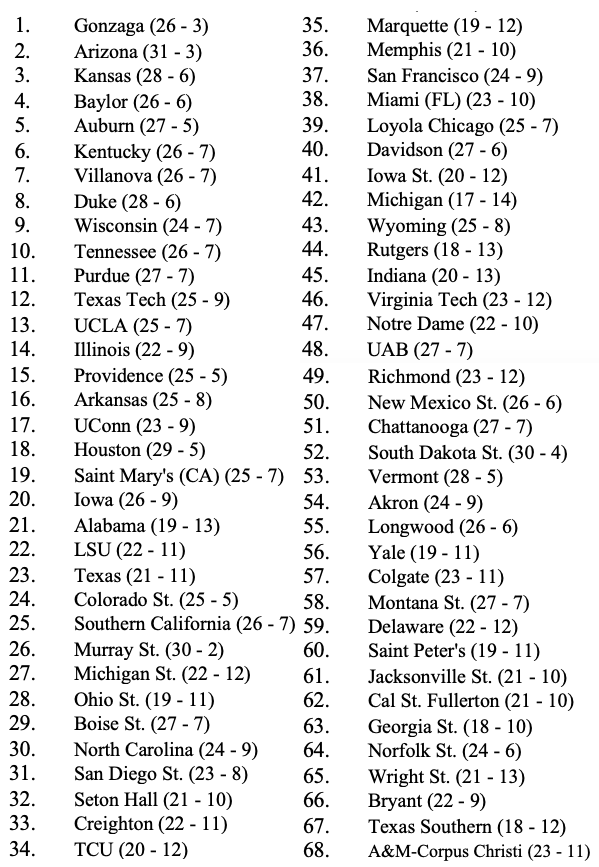 Seed List