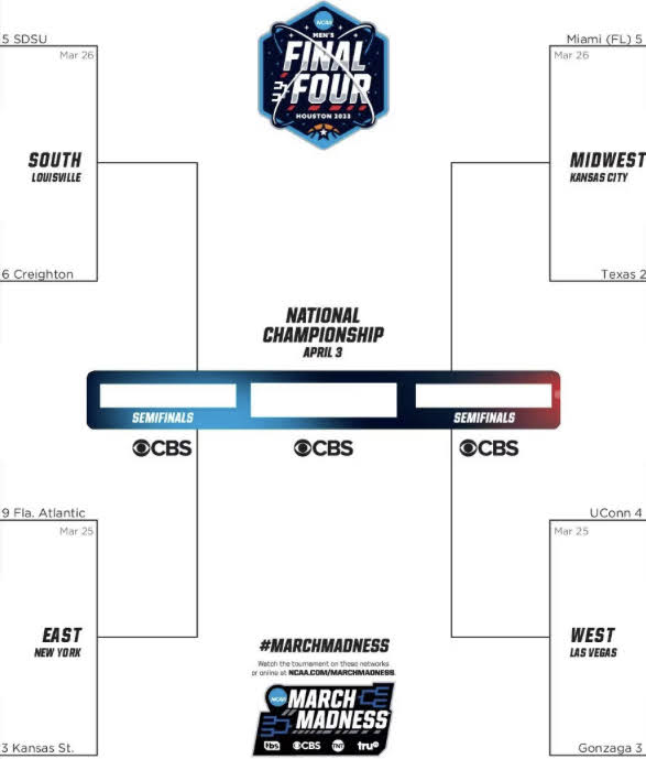 Elite 8, No 1 Seeds