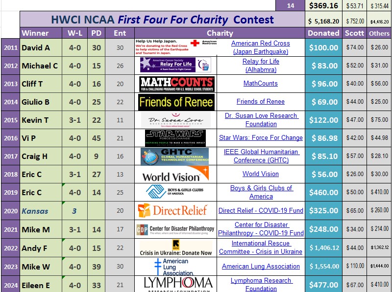 HWCI First Four for Charity