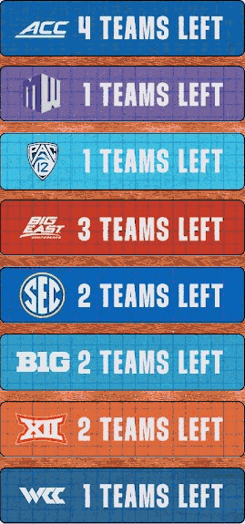 Sweet 16 Conferences