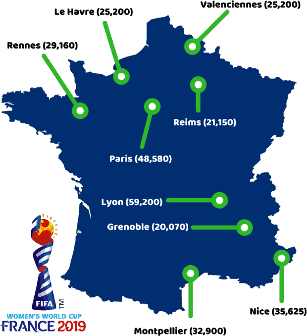 France Host Cities