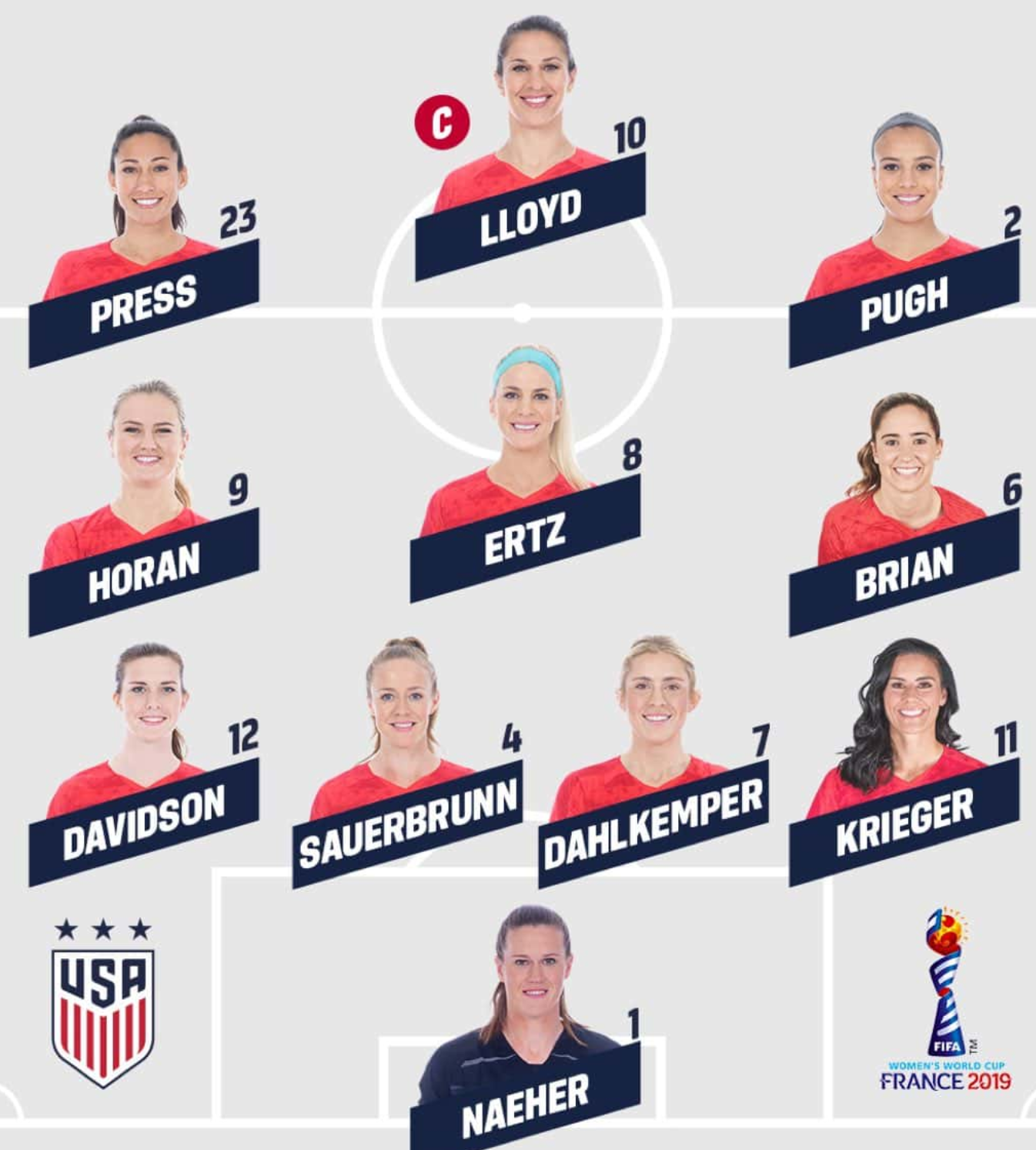 USA Lineup - 7 changes