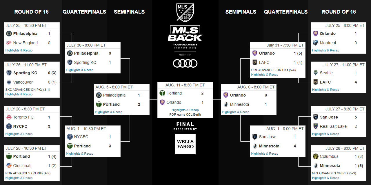 Complete Bracket