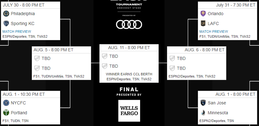 Quarterfinal Bracket