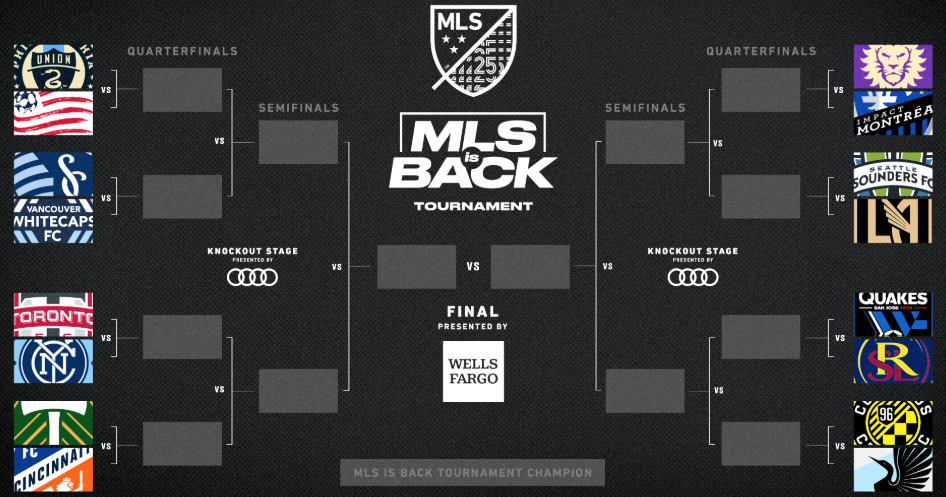 Knockout Stage Bracket