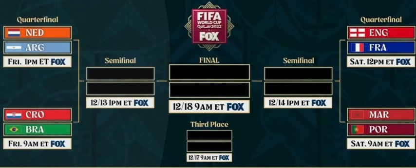 FOX Quarterfinals