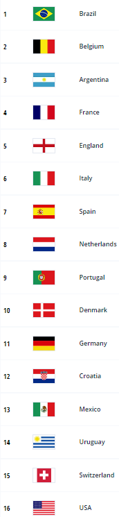 [ October 6 2022 FIFA Ranking ]