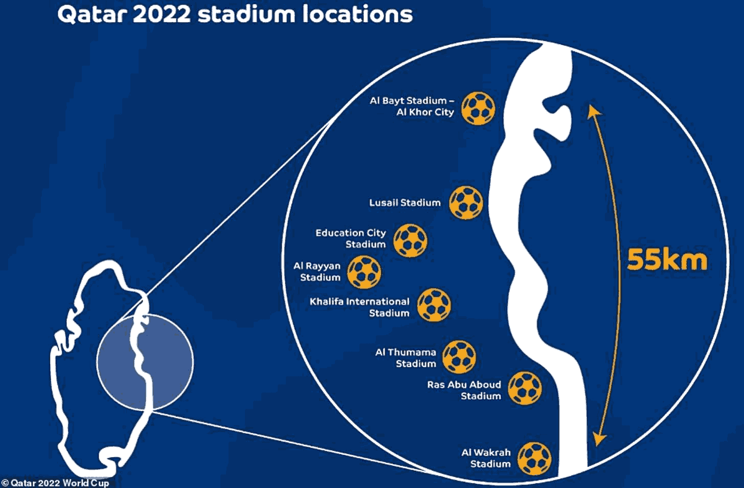 Qatar 2022 Stadiums