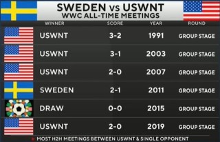 USA v SWE