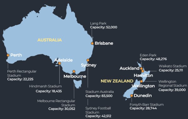 Host Cities and Stadiums