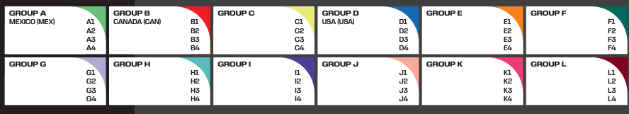Groups