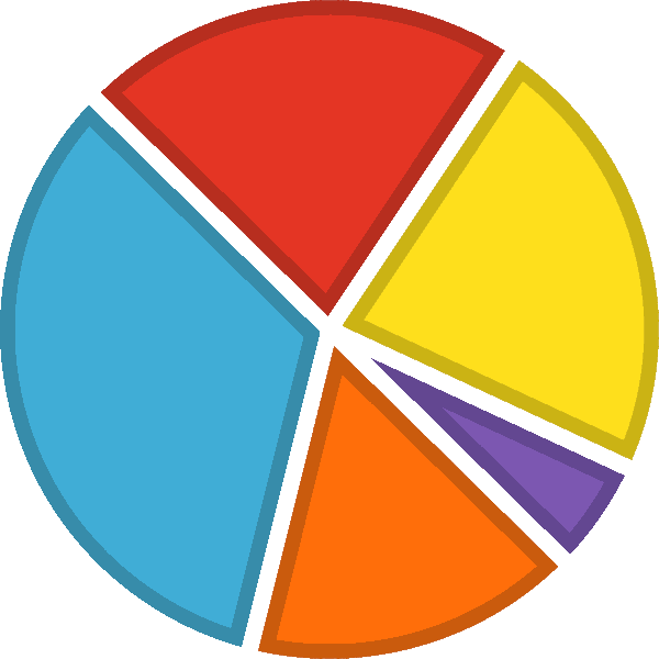 Pie Chart