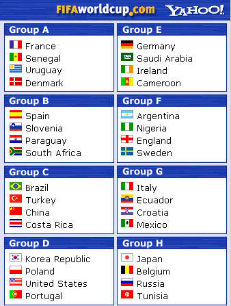 Teams 2002