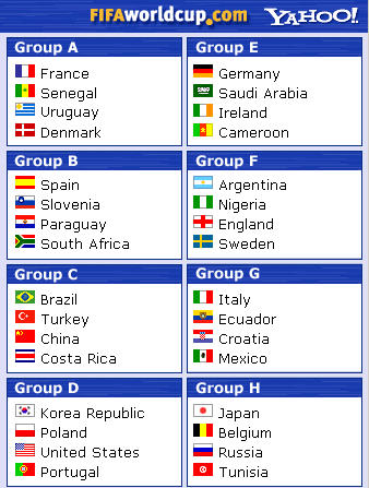 Teams 2002